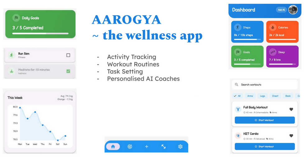 aarogya project screenshot