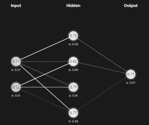 vnn project screenshot