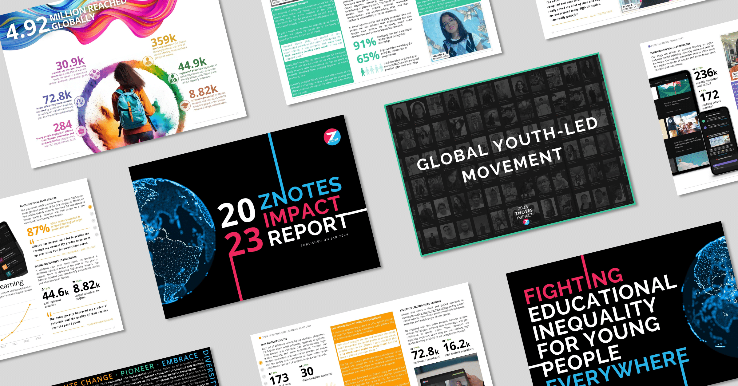 znotes project by dinesh talwadker